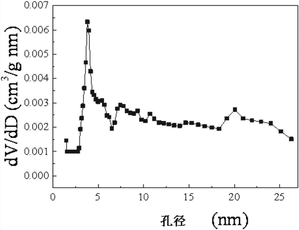 Loading-type copper-manganese catalyst and preparation method and application in CO low-temperature catalytic oxidation thereof