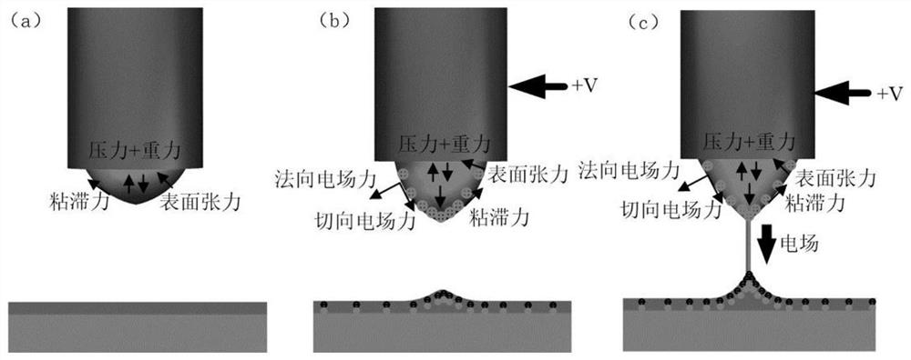 Method for manufacturing flexible transparent conductive film based on low-voltage driving liquid film embedded electrospray 3D printing