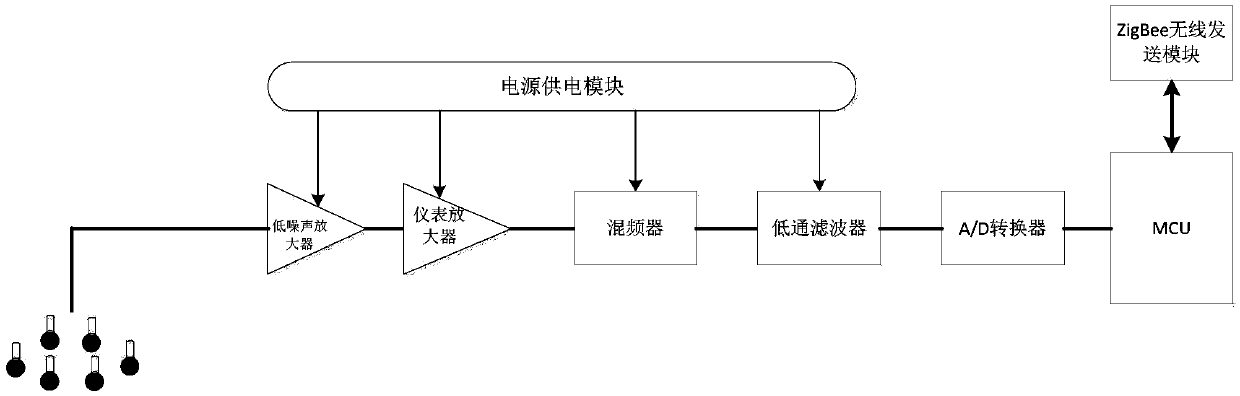 Circular array-based super-directivity underwater communication receiver and communication method