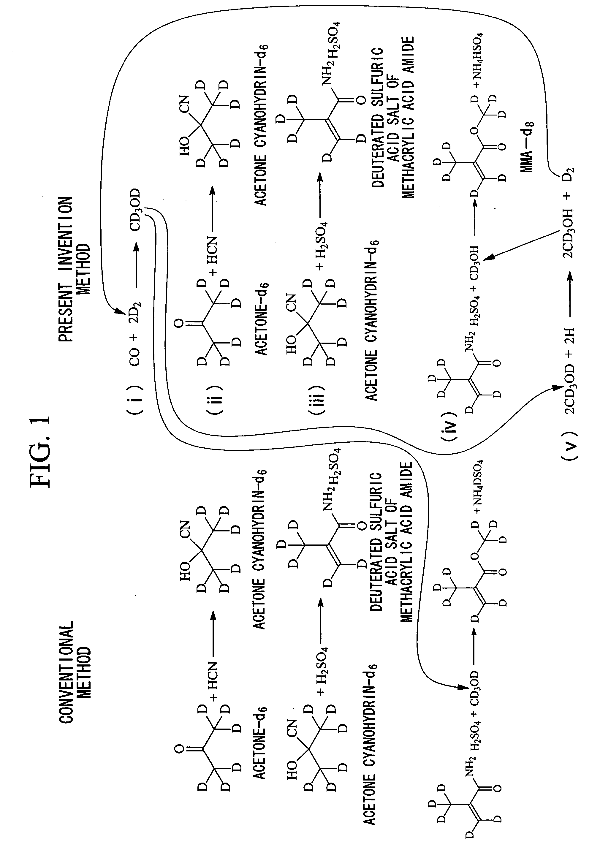 Method for producing deuterated methyl methacrylate