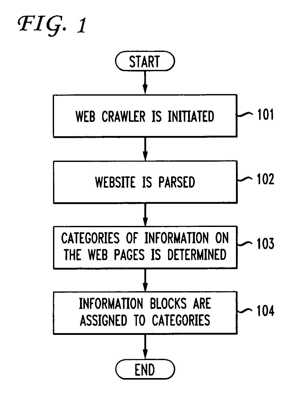 Method and apparatus for building sales tools by mining data from websites