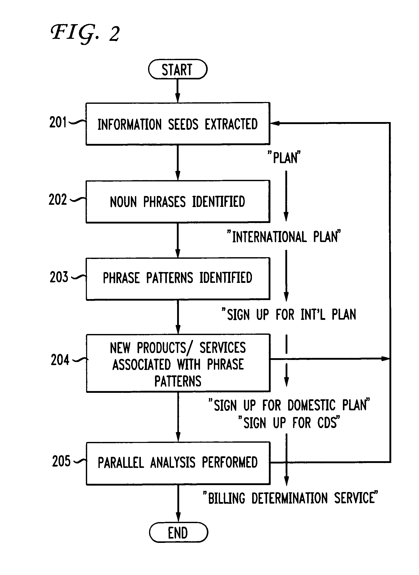 Method and apparatus for building sales tools by mining data from websites