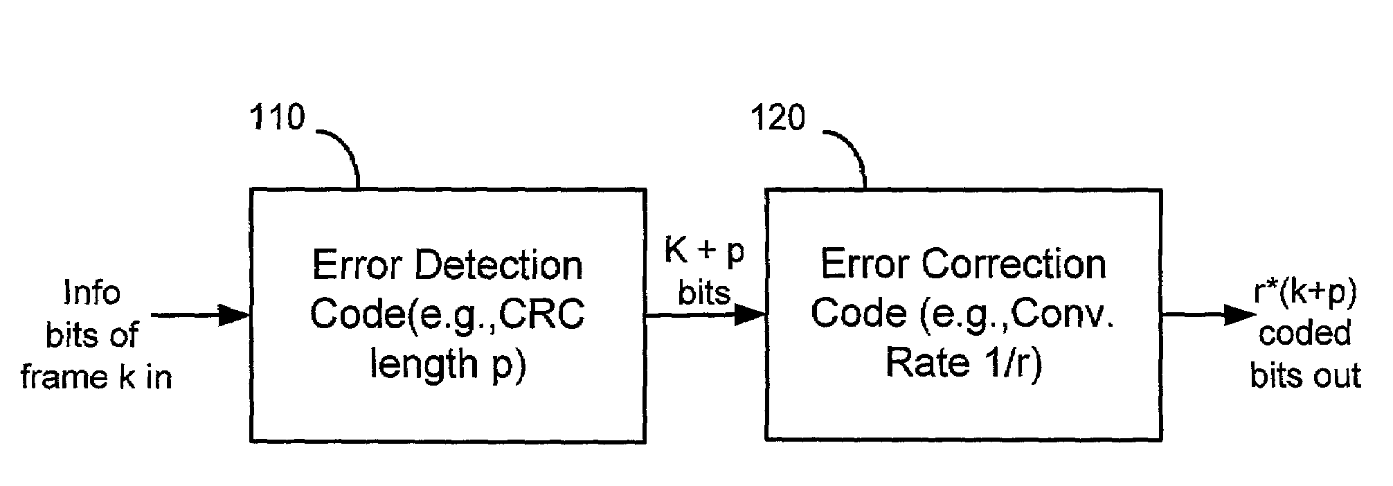Error detection methods in wireless communication systems