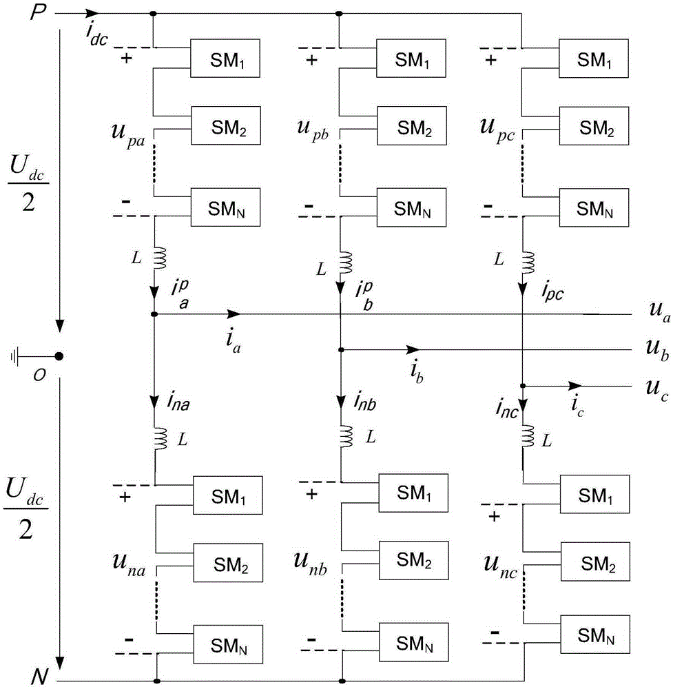 Double-carrier-wave modulation method of modular multilevel converter