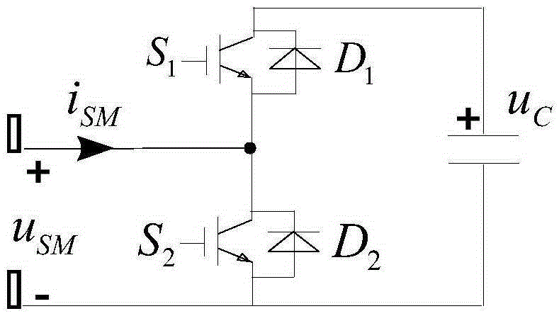Double-carrier-wave modulation method of modular multilevel converter