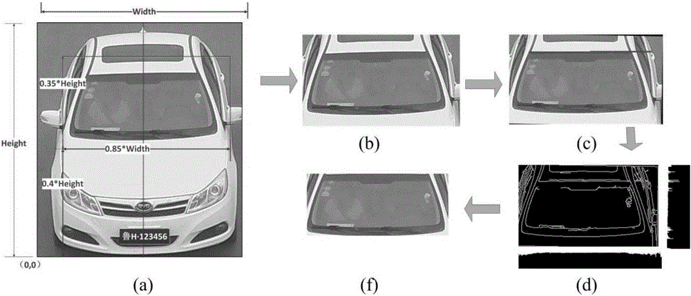 Method for retrieving vehicles on basis of sparse codes of features of vehicular ornaments
