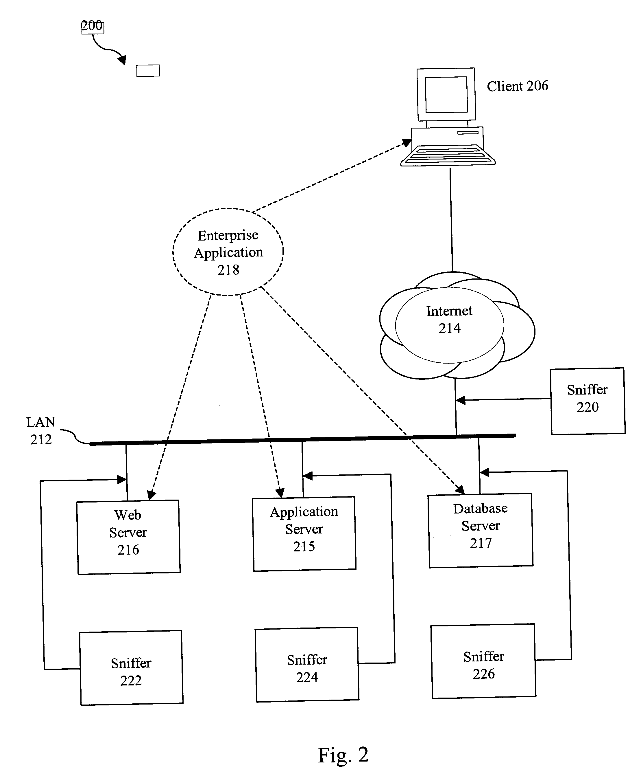 Method for building enterprise scalability models from load test and trace test data