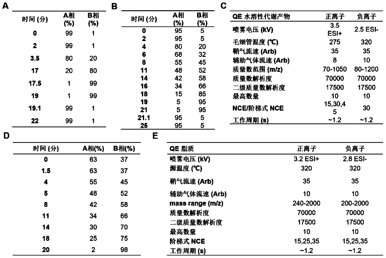 New markers for predicting the efficacy of pemetrexed combined with platinum in the treatment of non-small cell lung cancer and its application