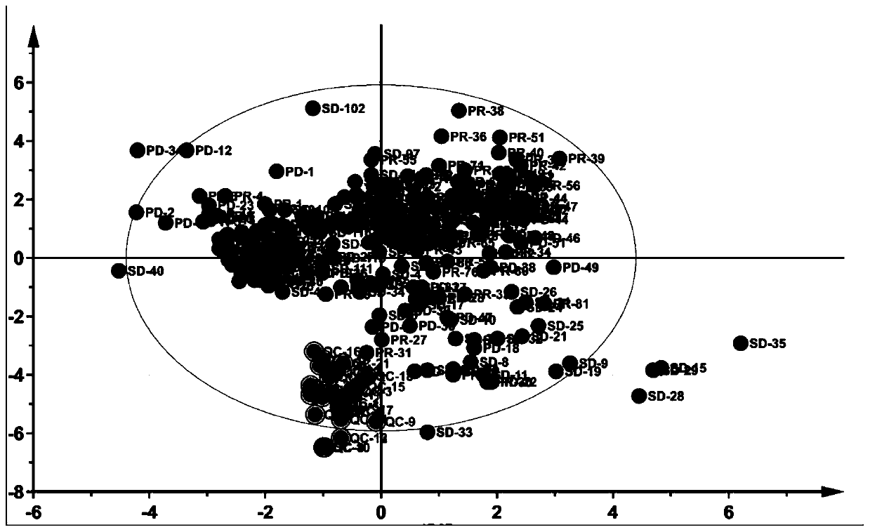 New markers for predicting the efficacy of pemetrexed combined with platinum in the treatment of non-small cell lung cancer and its application