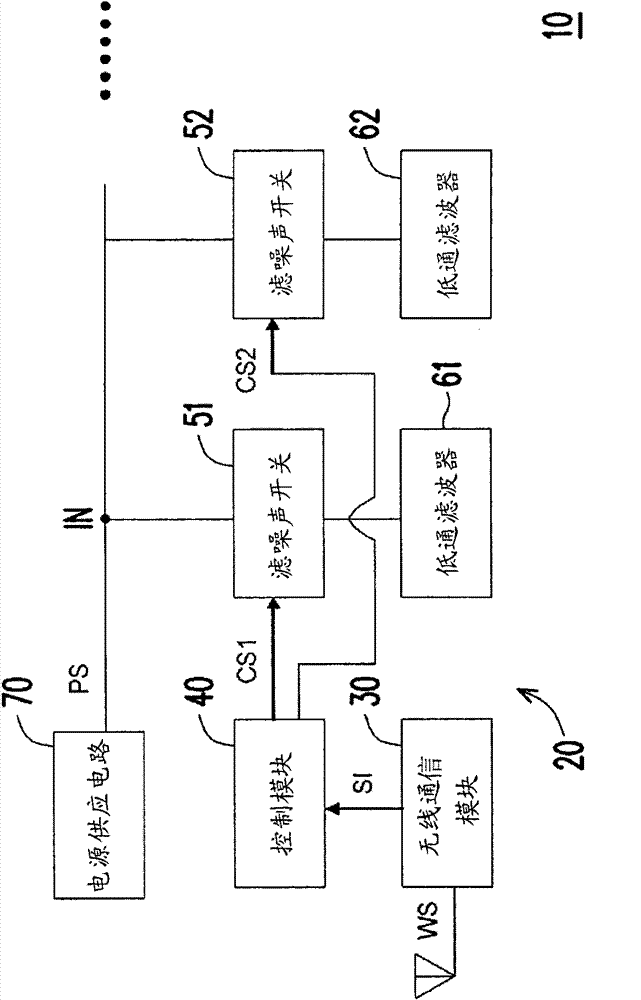 Portable computer and noise filtering method thereof