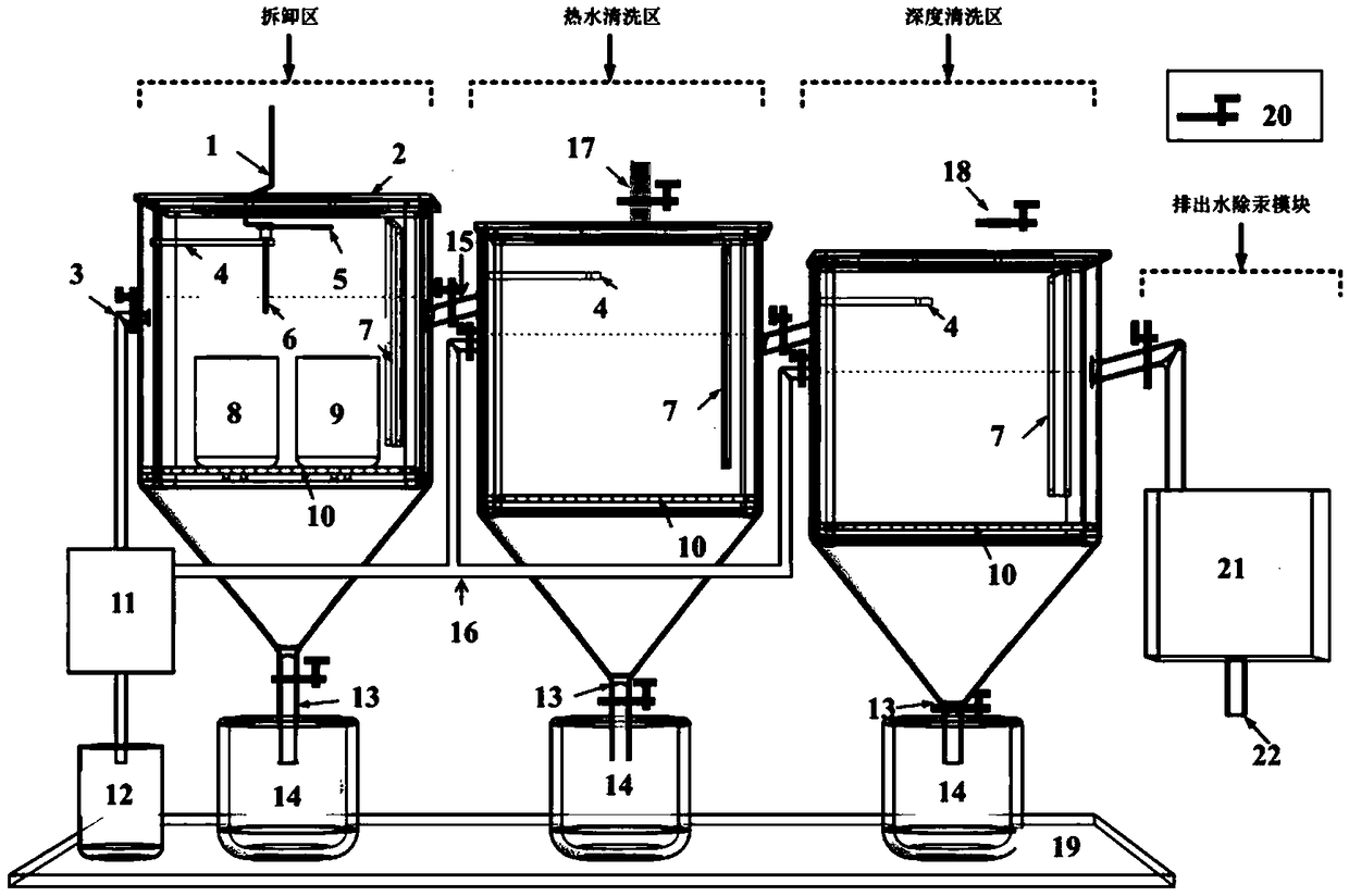 Multifunctional operating box for safe operation of mercury-containing device and environmentally-friendly recovery of mercury solution