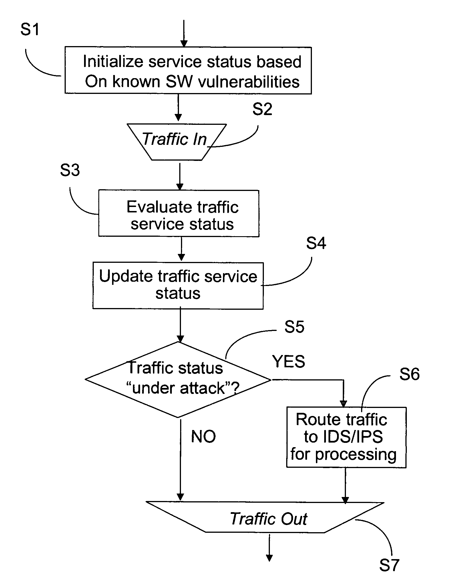 System and method for detecting abnormal traffic based on early notification