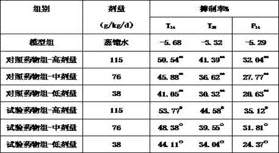 A pharmaceutical composition for treating hepatic encephalopathy and hepatitis B