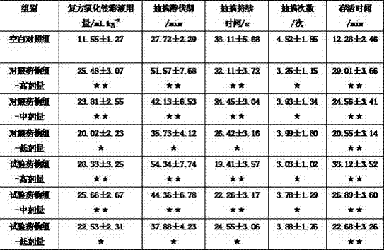 A pharmaceutical composition for treating hepatic encephalopathy and hepatitis B