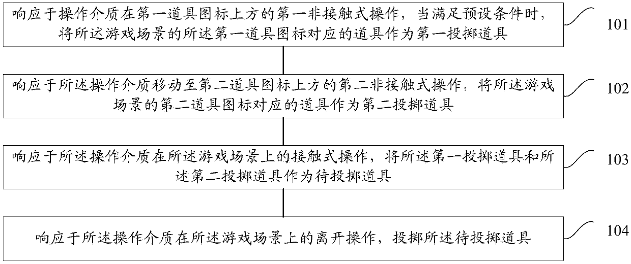 Prop throwing method and device, electronic equipment and storage medium