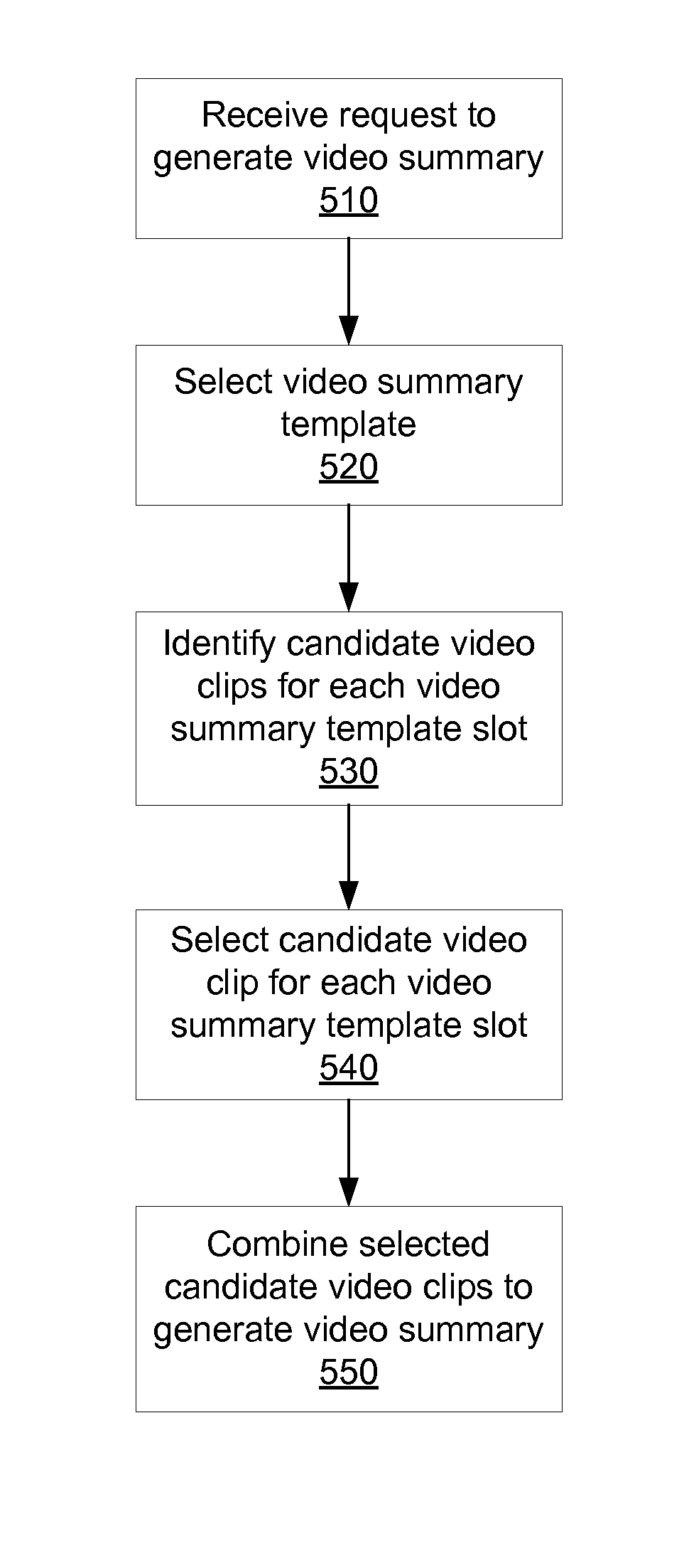 Generating video summaries for a video using video summary templates