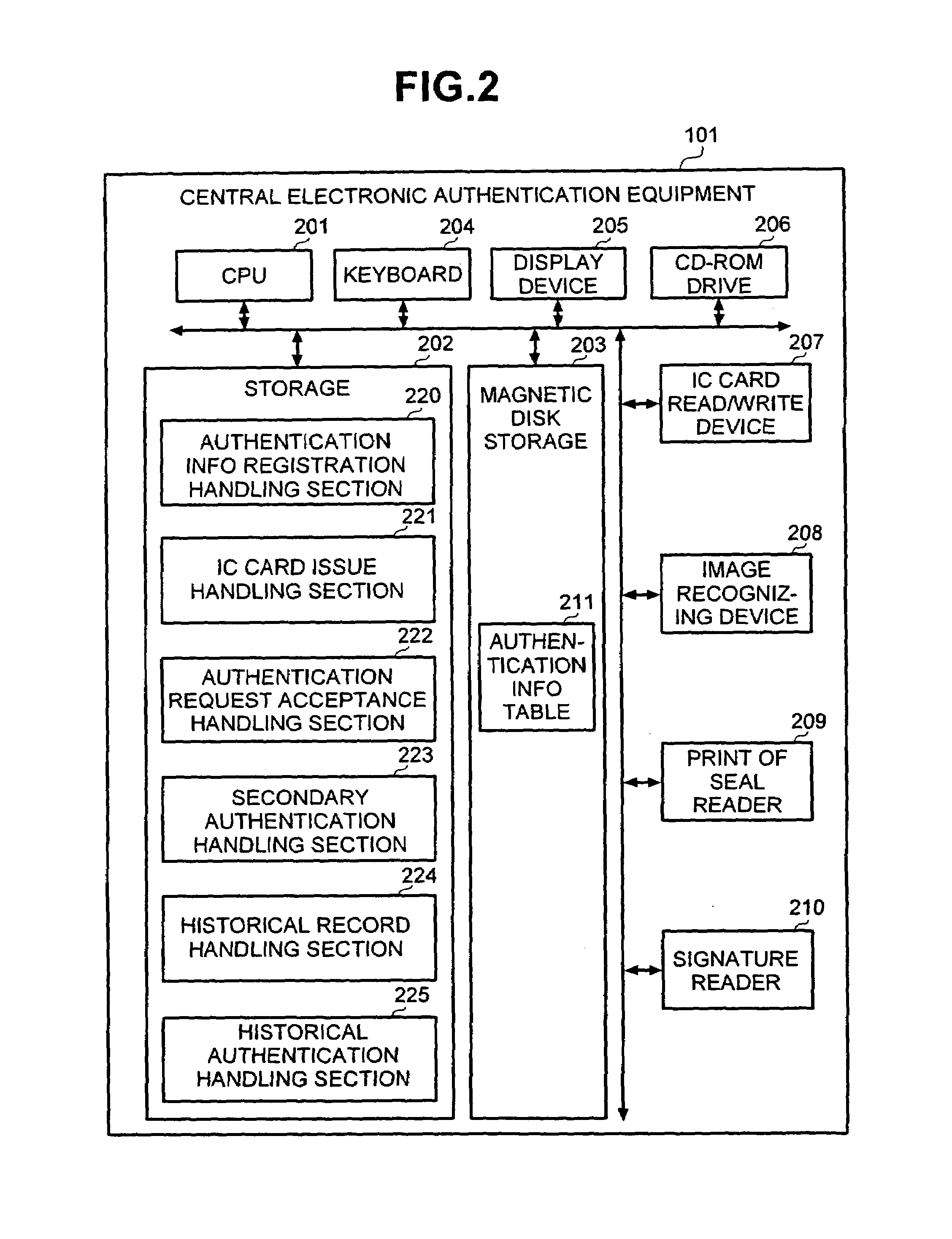 Method and system for electronic authentification