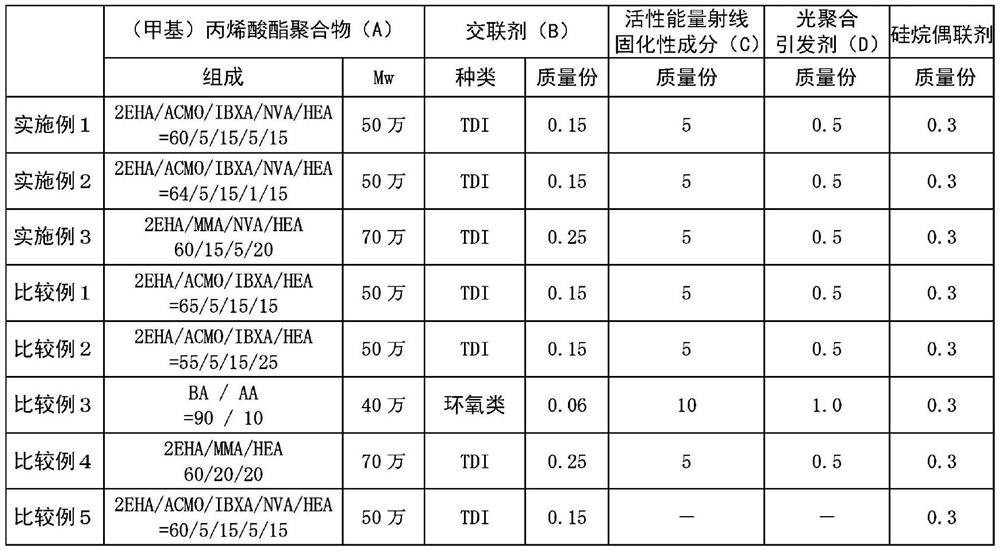 Pressure-sensitive adhesive composition, pressure-sensitive adhesive, pressure-sensitive adhesive sheet, and display body