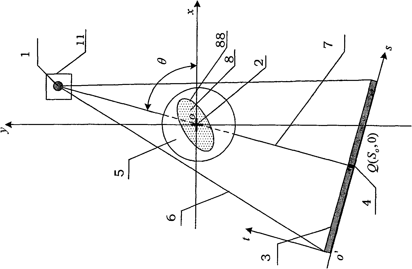 Projection rotating center measurement method suitable for 2D-CT scanning system