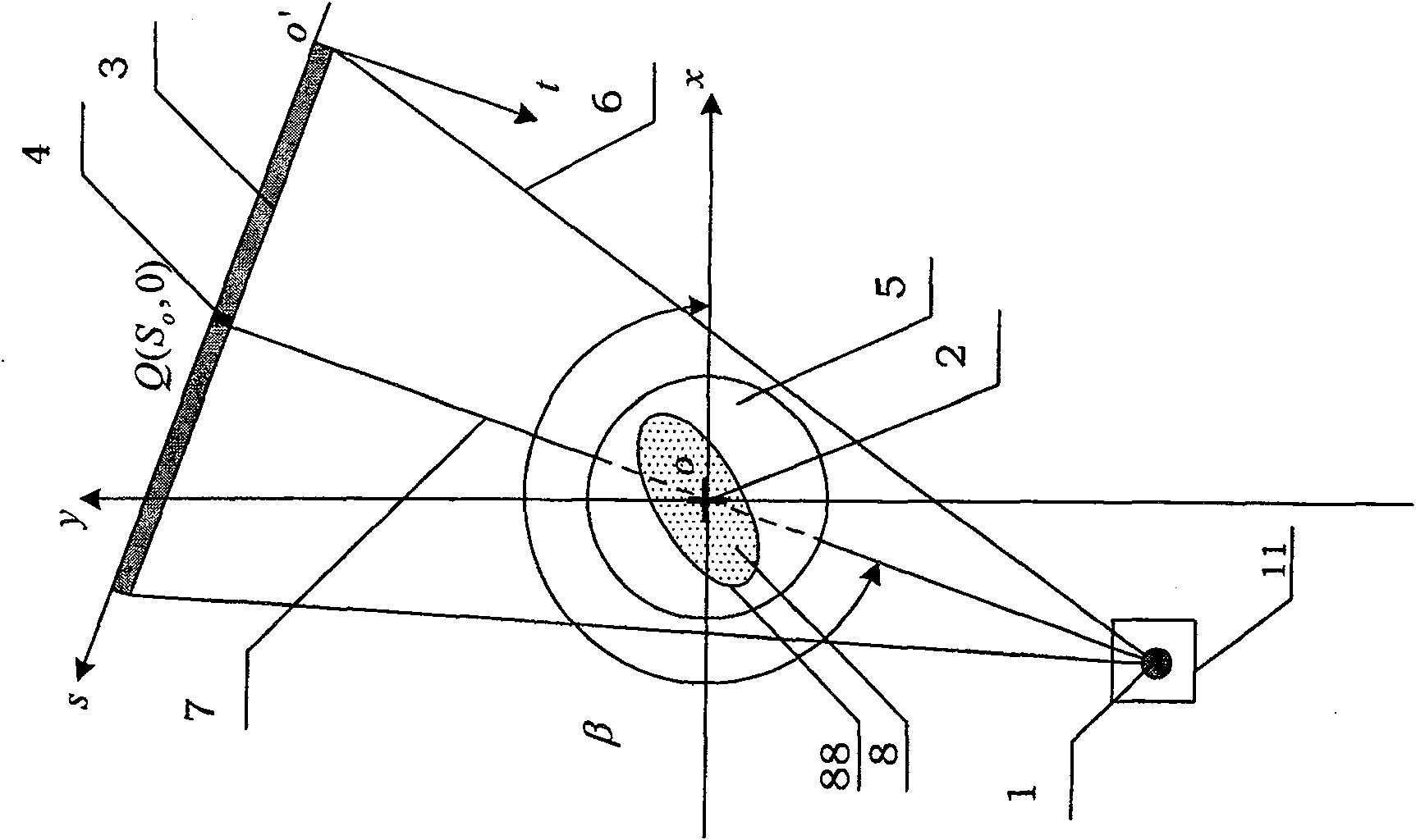 Projection rotating center measurement method suitable for 2D-CT scanning system