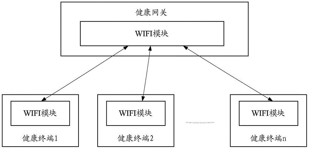 Access authentication method of terminals and access gateway