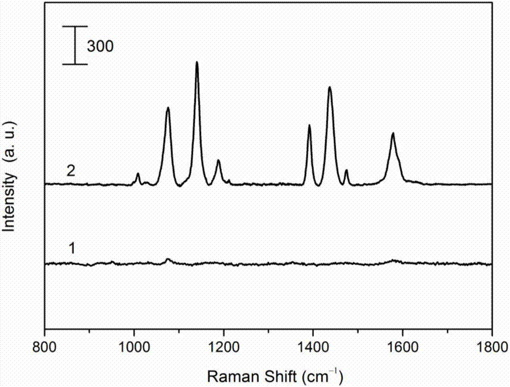 Method for improving detection sensitivity of SERS substrate by using molecular template enhanced reagent
