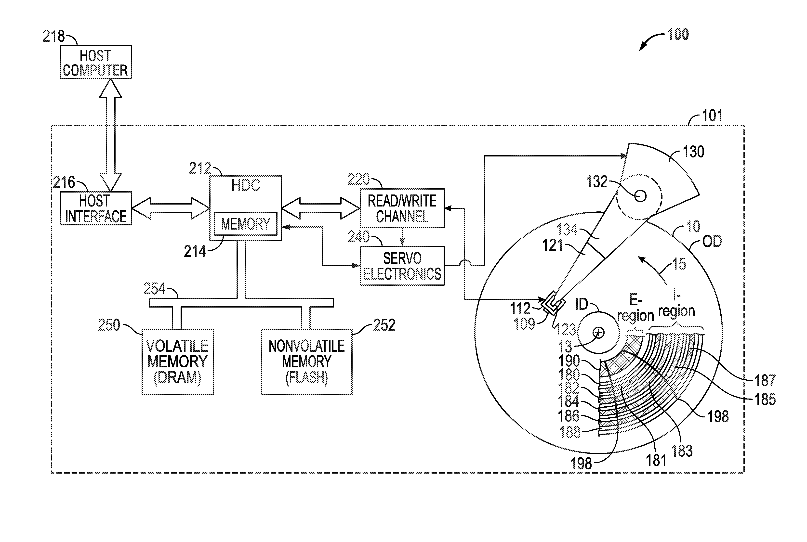 Shingled magnetic recording disk drive with multiple data zones containing different numbers of error-correction-code sectors
