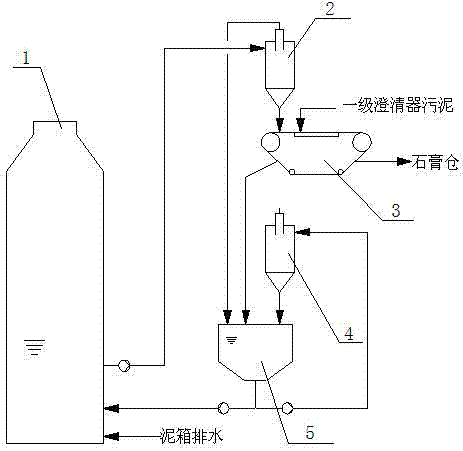 Desulfurization waste water zero discharging system and process for realizing in-house by-product recycling treatment