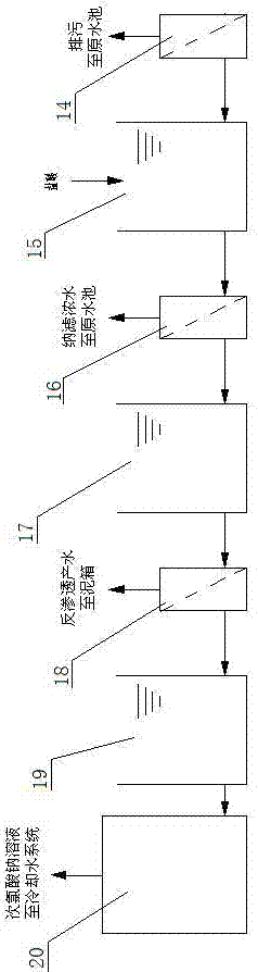Desulfurization waste water zero discharging system and process for realizing in-house by-product recycling treatment