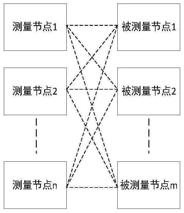 Method for realizing high-precision tracking measurement by using measurement interval