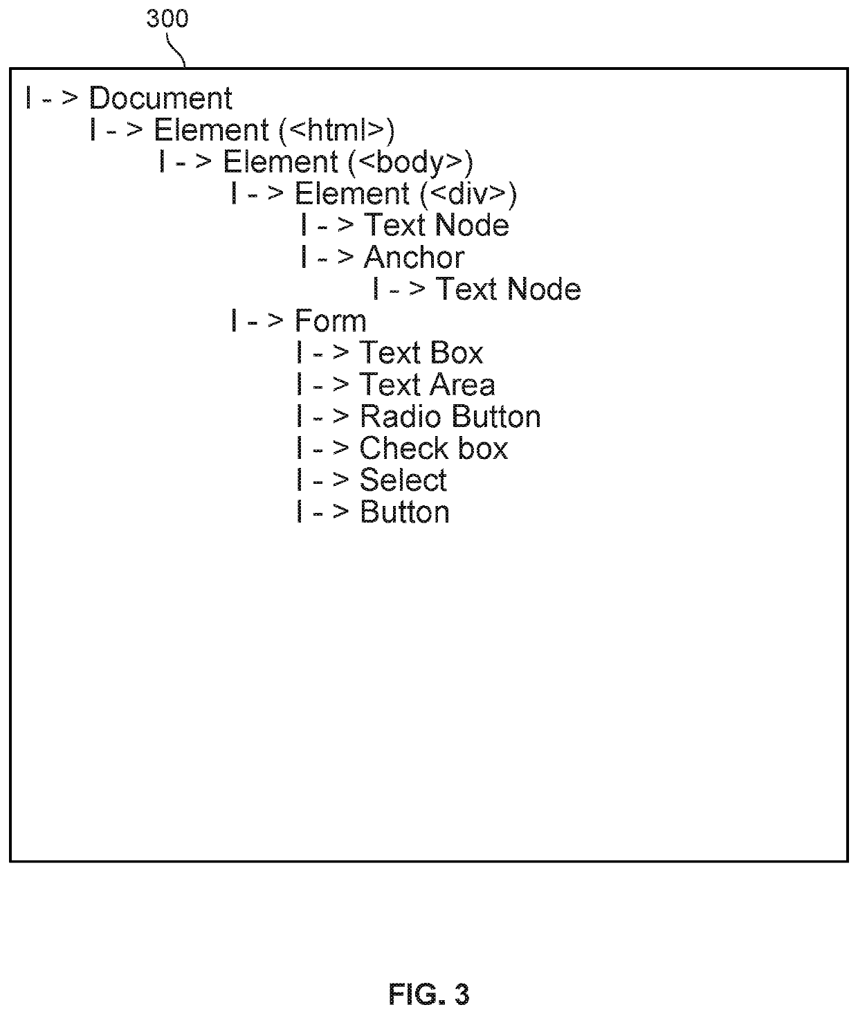 Delayed encoding of resource identifiers