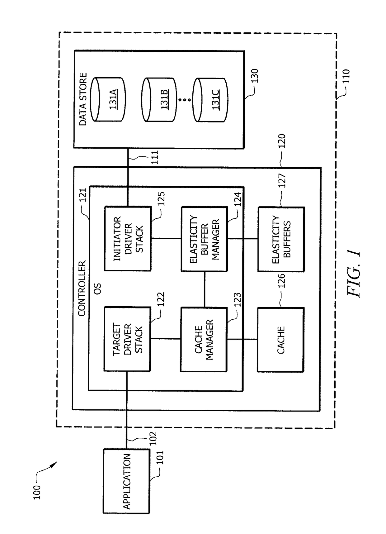 Systems and methods providing storage system write elasticity buffers