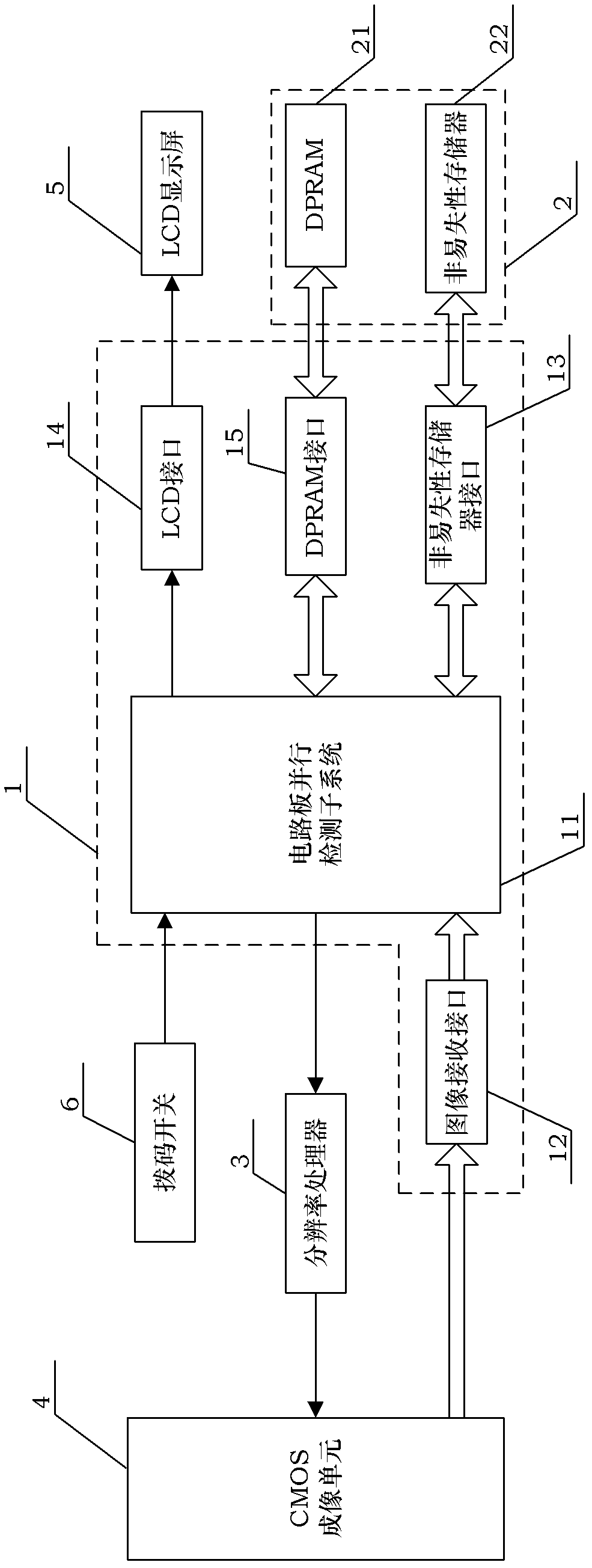 Portable FPGA (Field Programmable Gate Array)-based rapid detection device of circuit board defects
