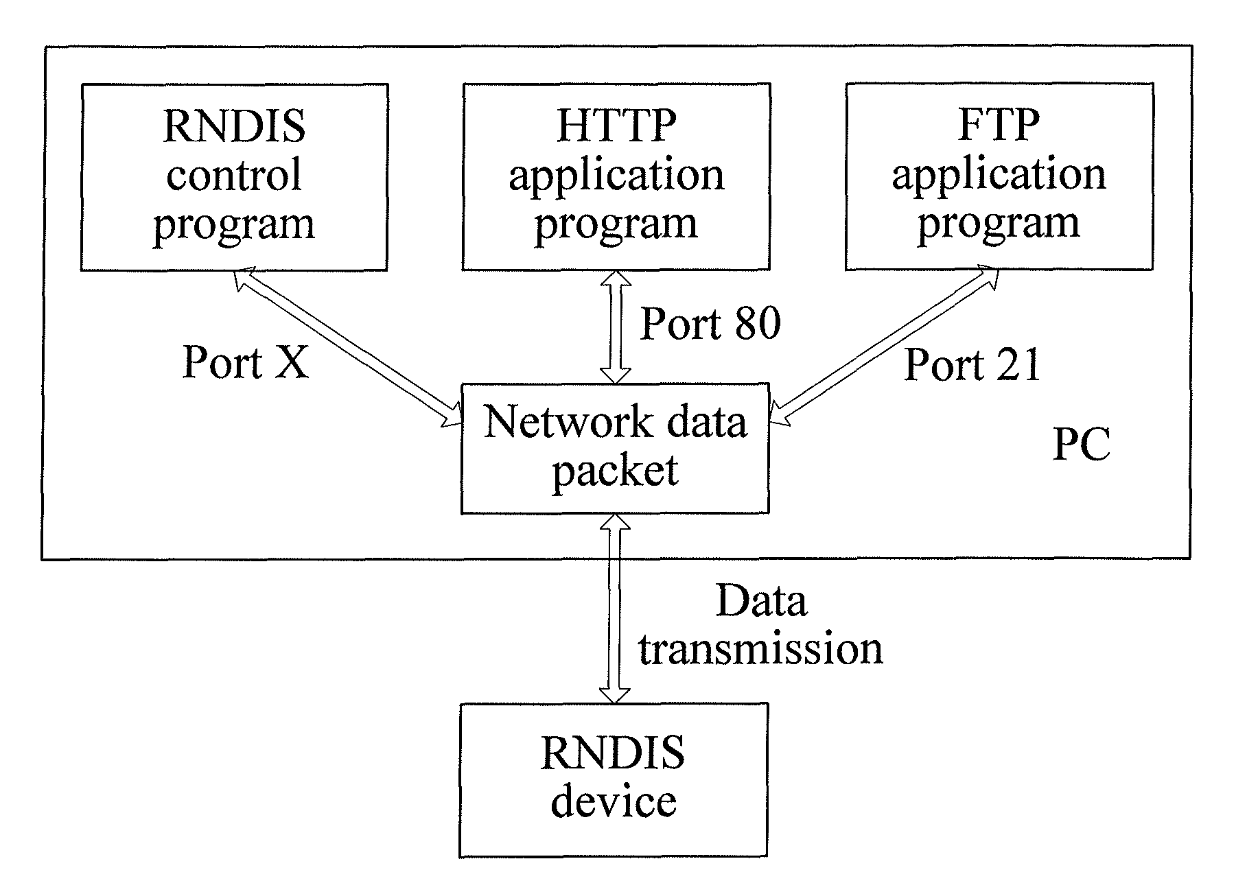 Control method, apparatus and system