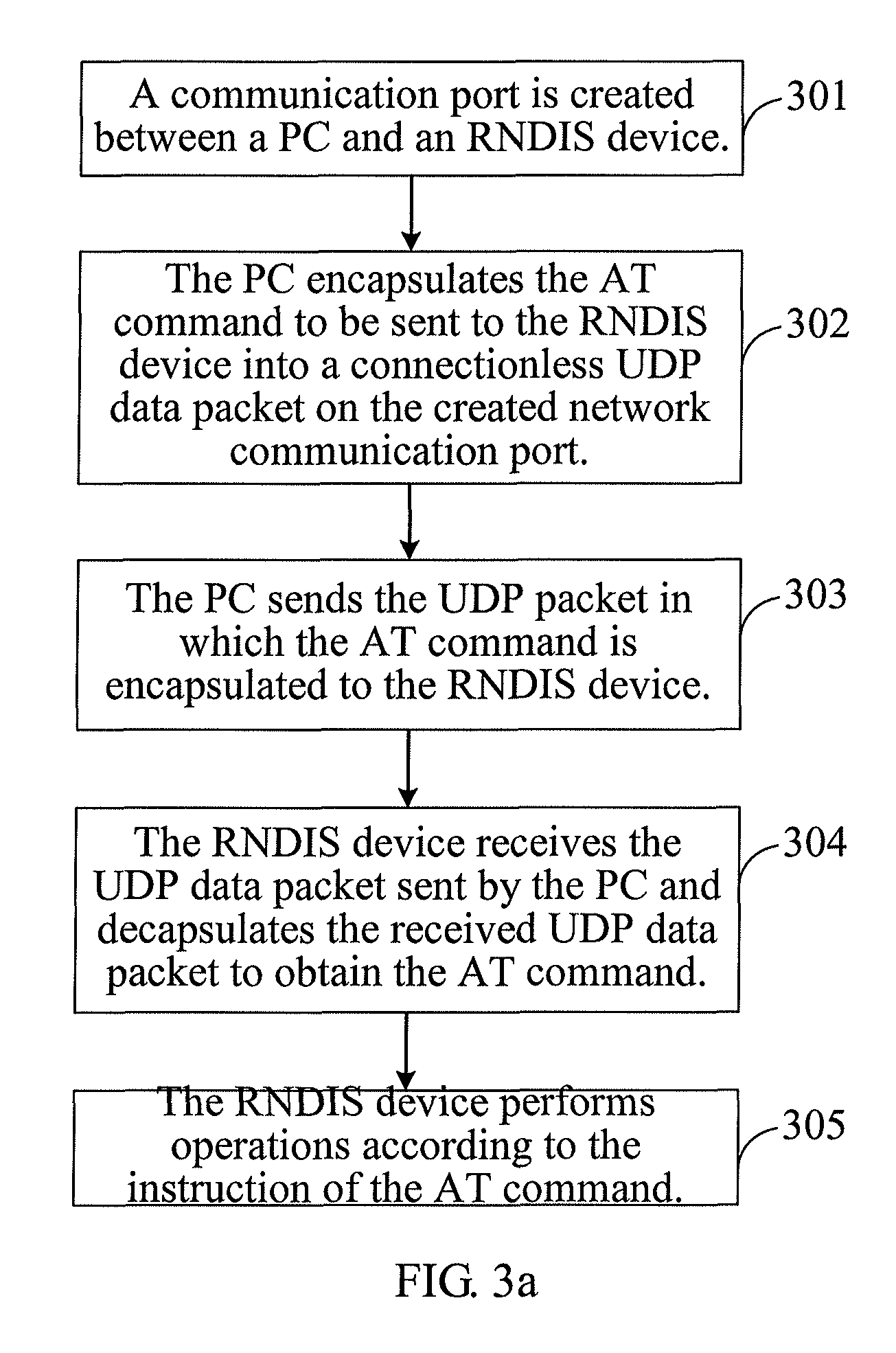 Control method, apparatus and system