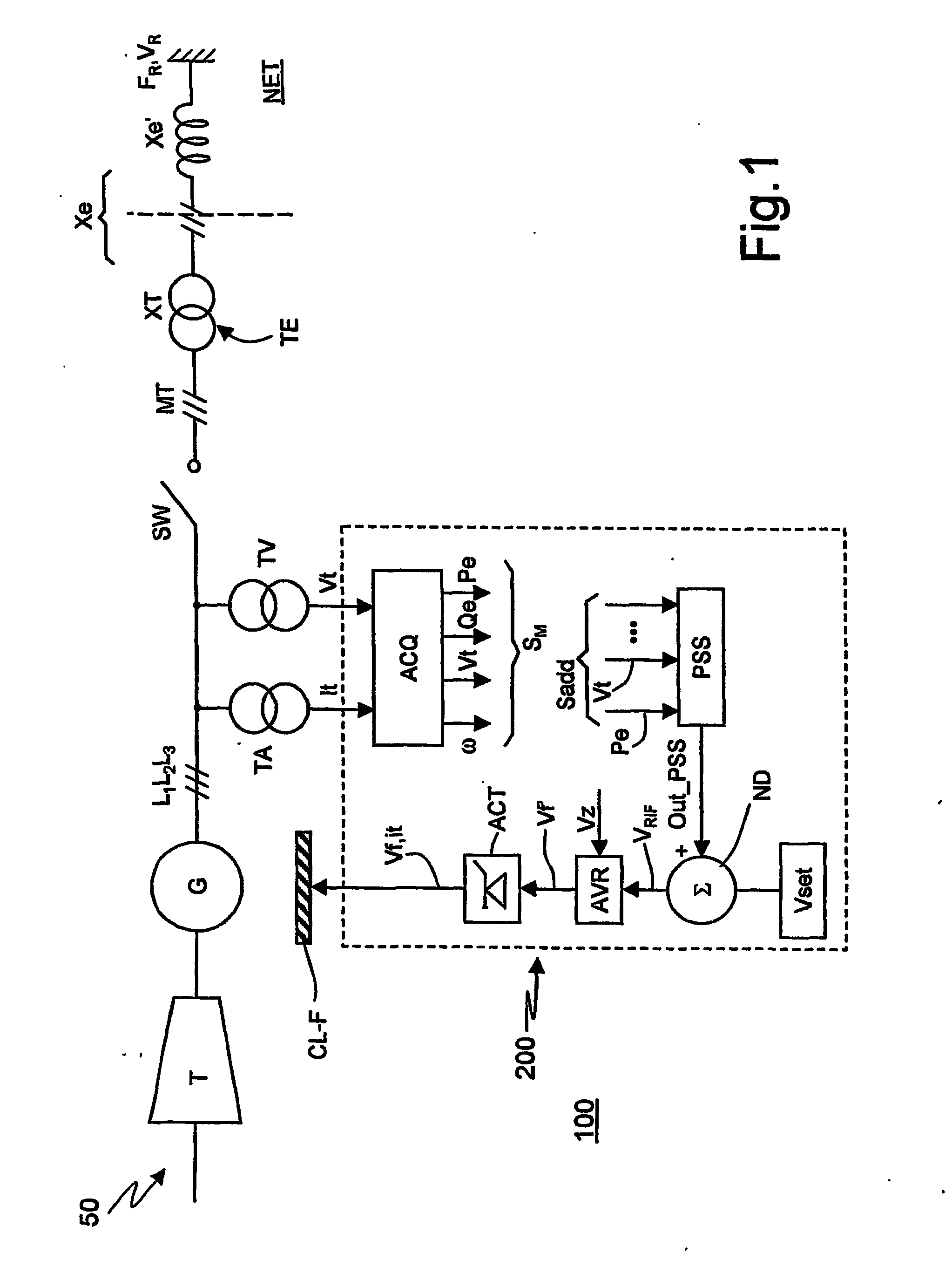 Compensator device for stabilising the power of alternators in electrical power generating plants
