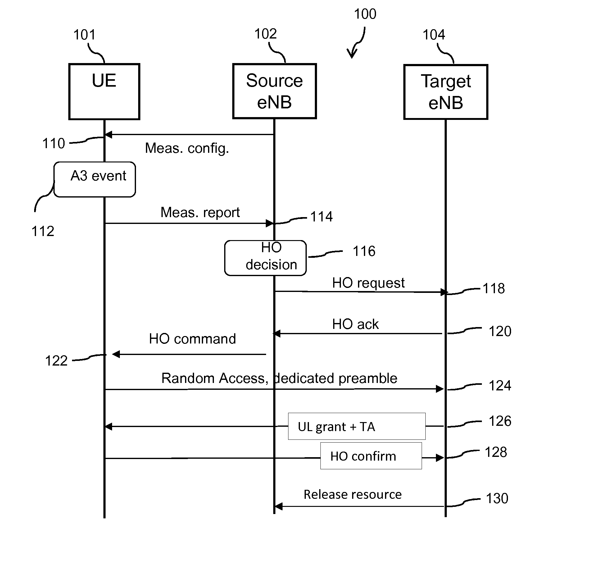 Handover signaling assistance