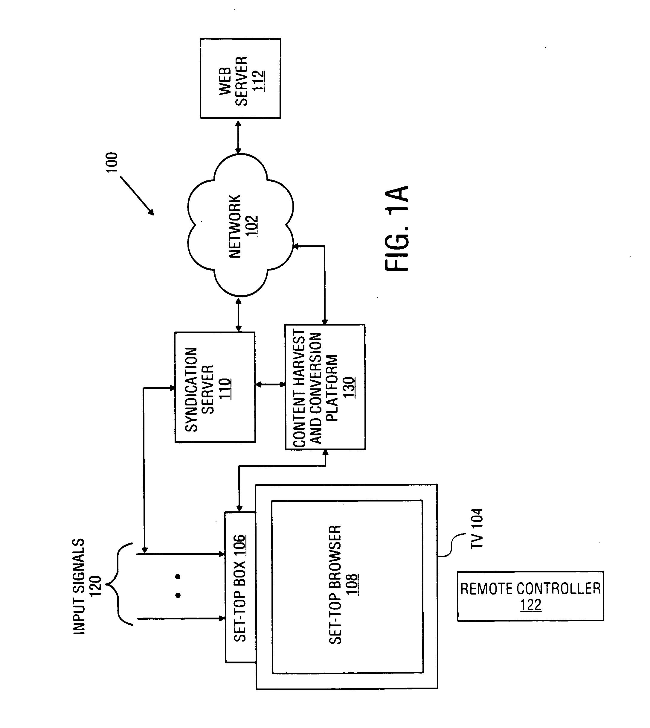 Method and system for transforming content for execution on multiple platforms
