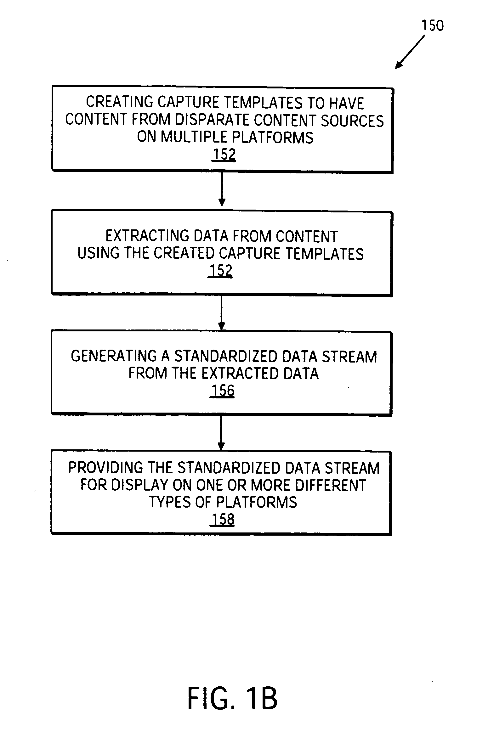 Method and system for transforming content for execution on multiple platforms