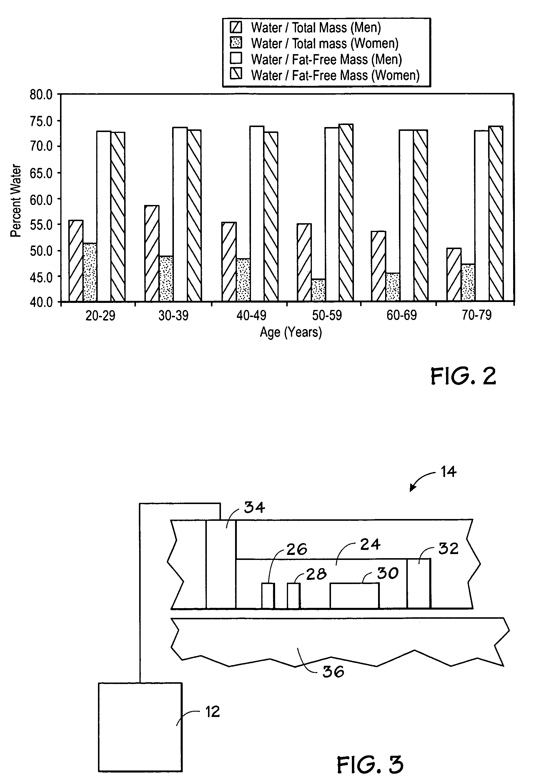 System and method for detection of brain edema using spectrophotometry