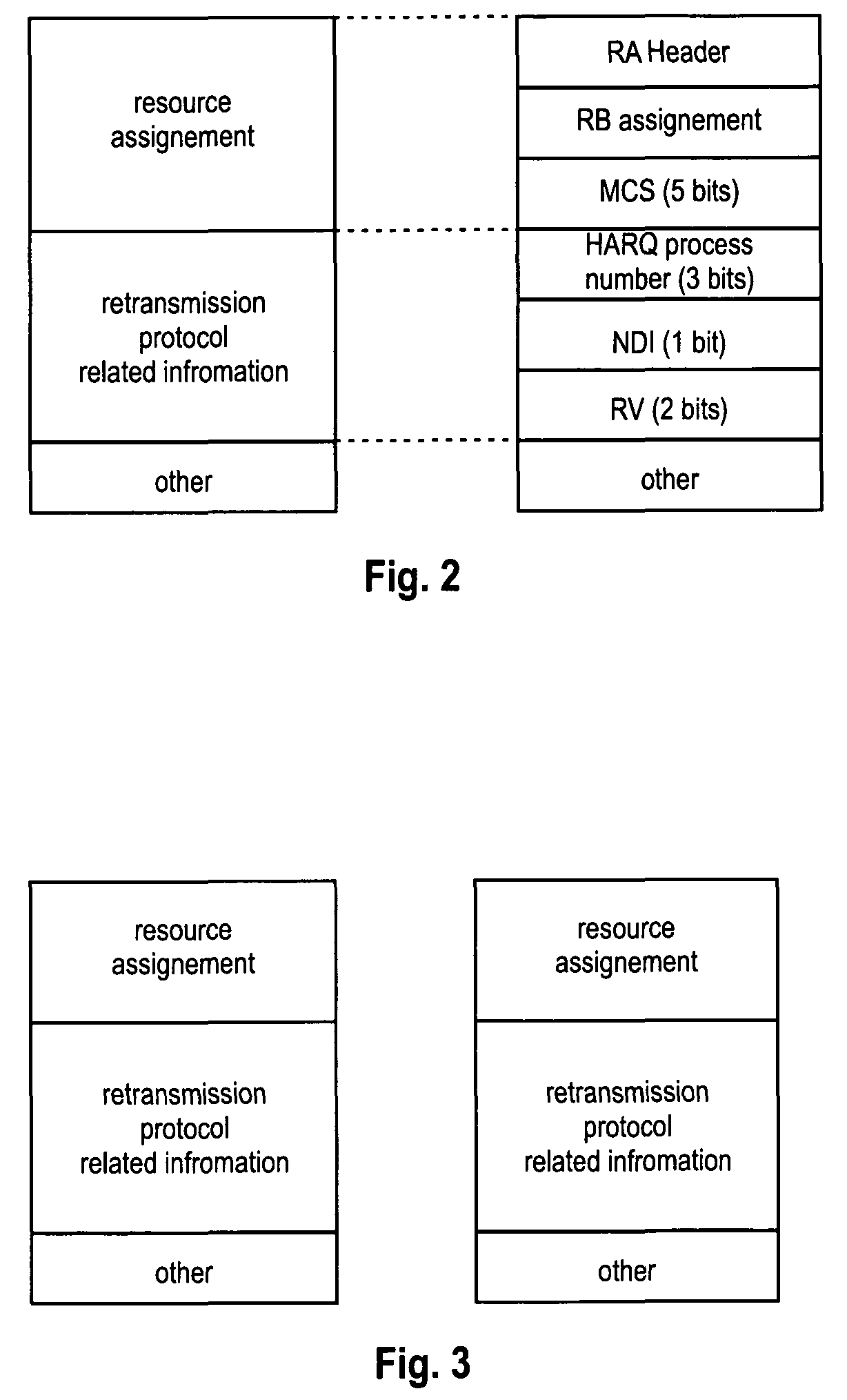 Retransmission mode signaling in a wireless communication system