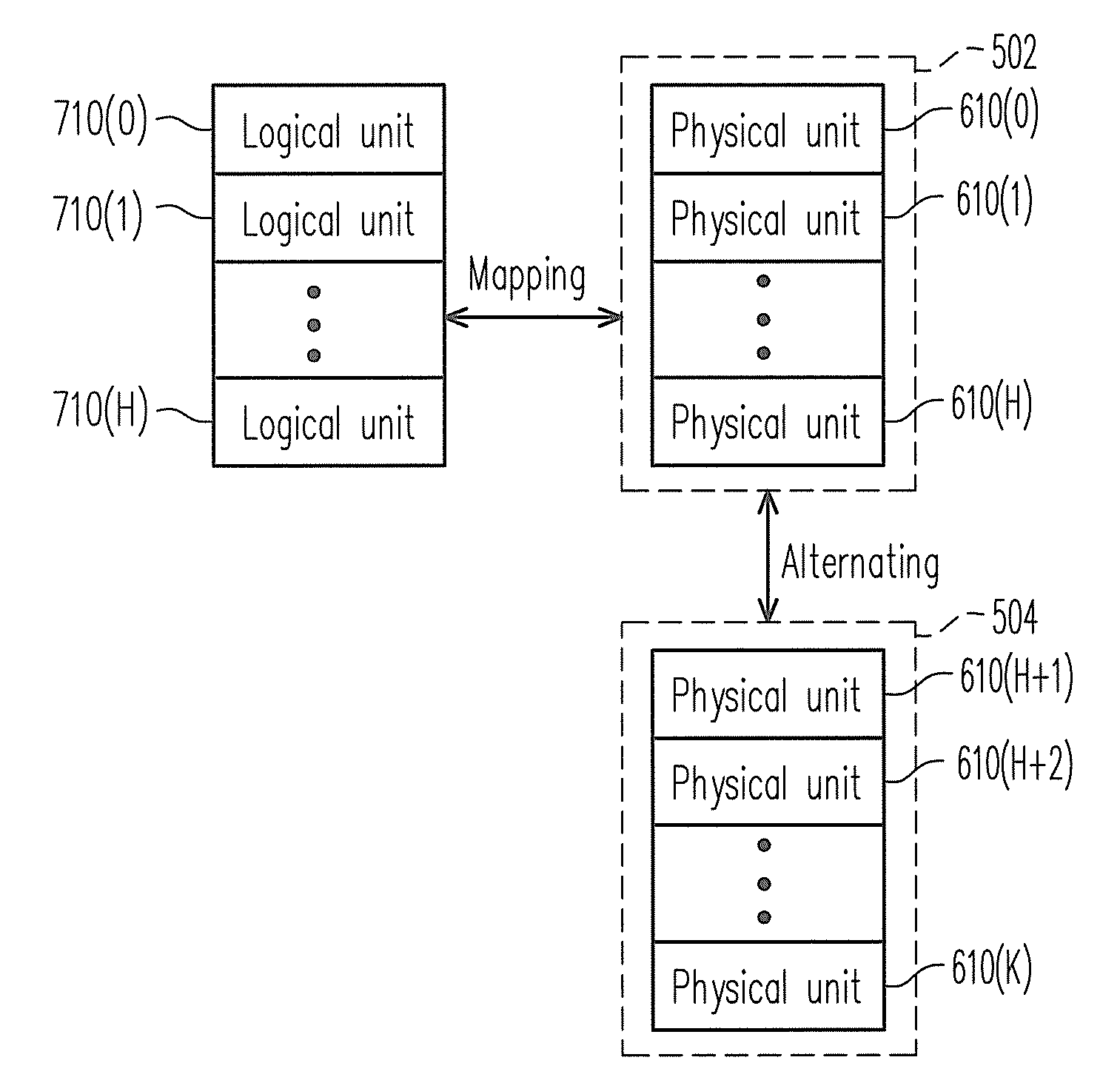 Memory management method, memory controller and memory storage apparatus