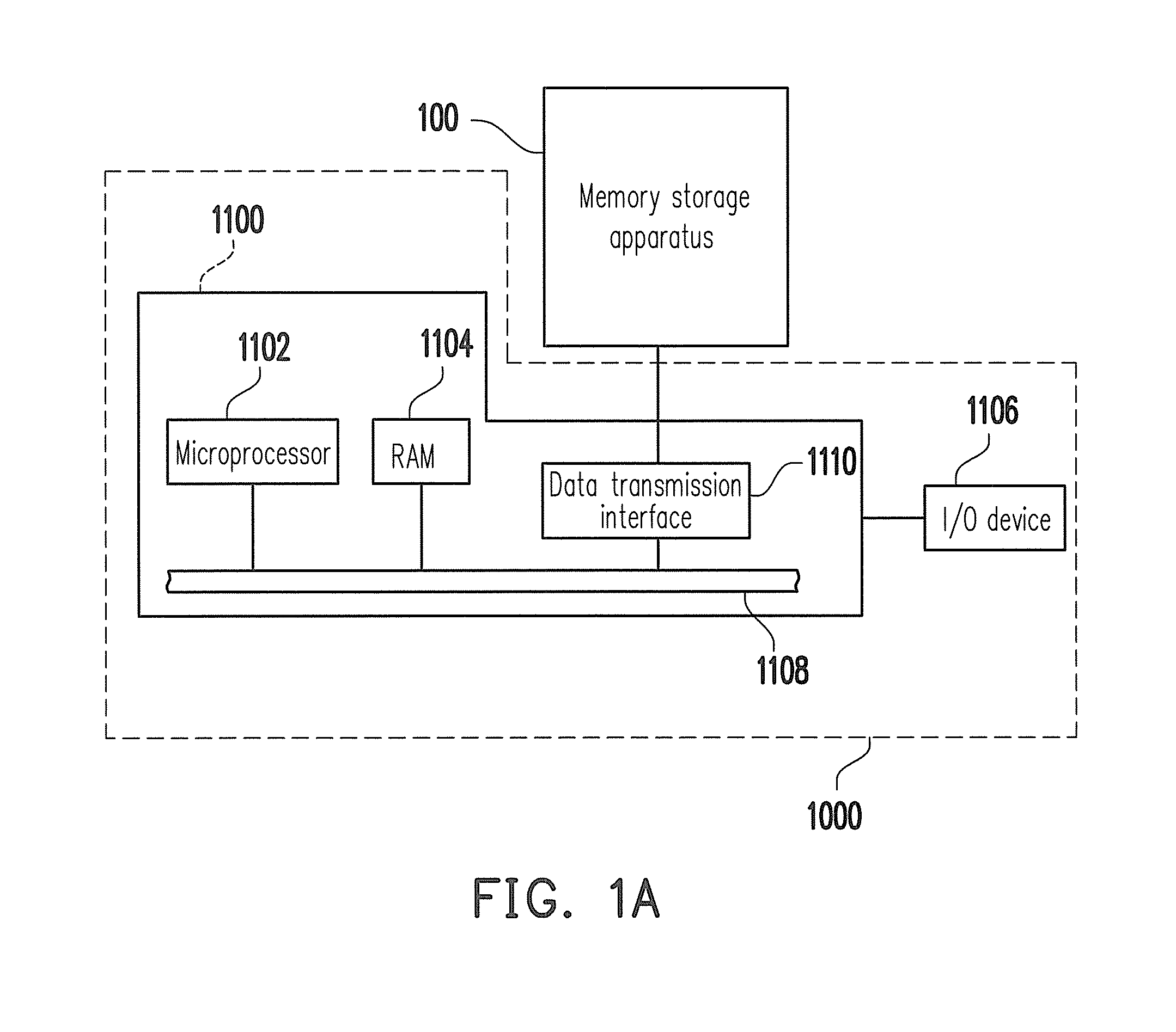 Memory management method, memory controller and memory storage apparatus