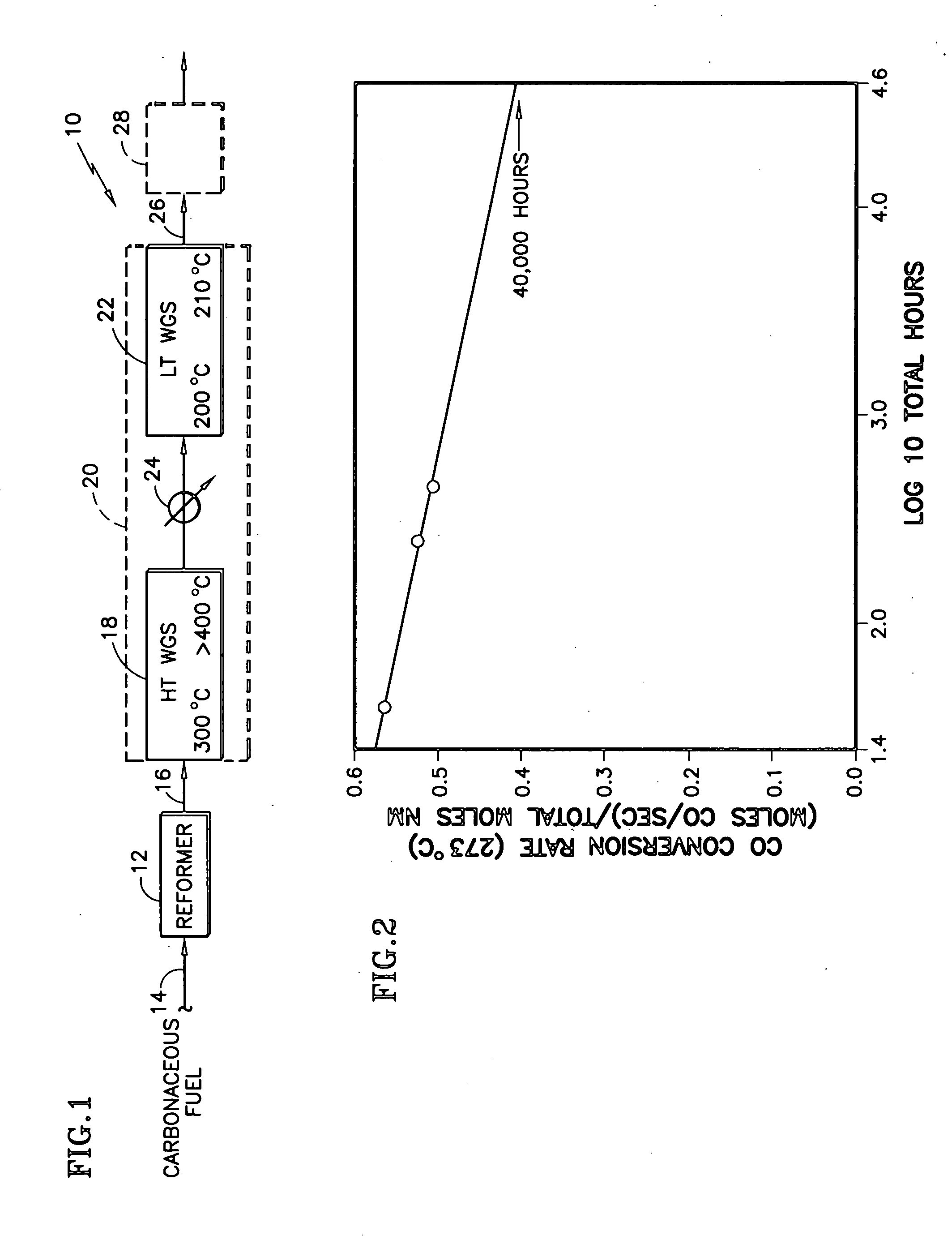 Durable catalyst for processing carbonaceous fuel, and the method of making