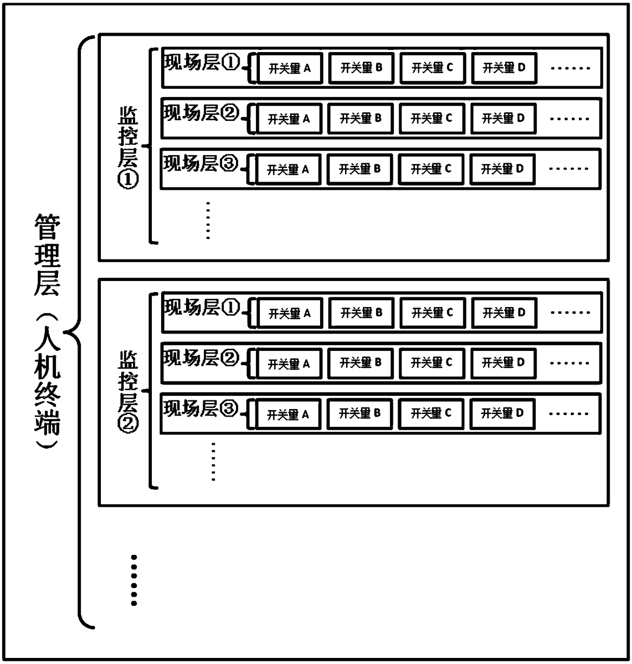 Matrix-algorithm-based logic control system for stereo warehouse and building