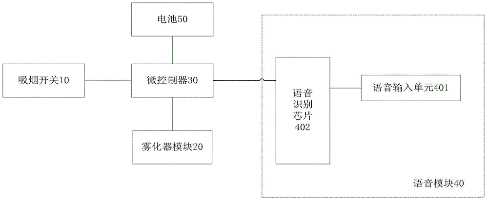 Electronic cigarette with voice control function and control method thereof