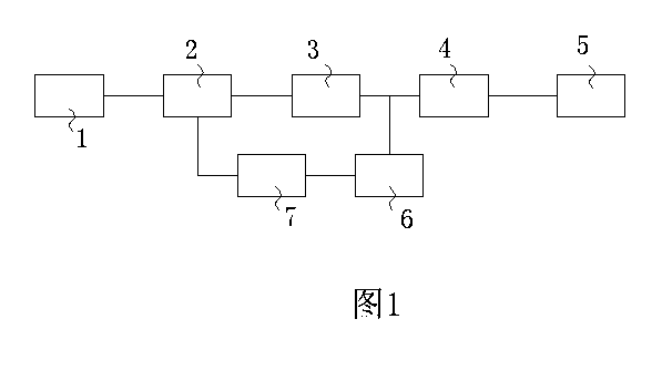 Power supply of neon lamp