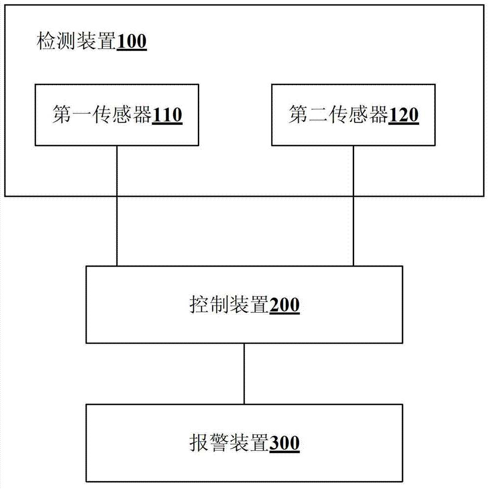 Fault detection system, fault detection method and module