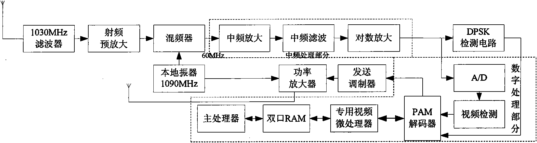 Method for integrating transceiver circuit of traffic collision avoidance system (TCAS) with transceiver circuit of S-mode responder