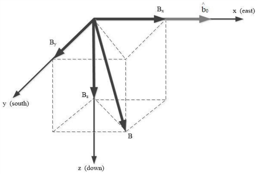 A 3D Ground NMR Inversion Method Based on Kriging Interpolation